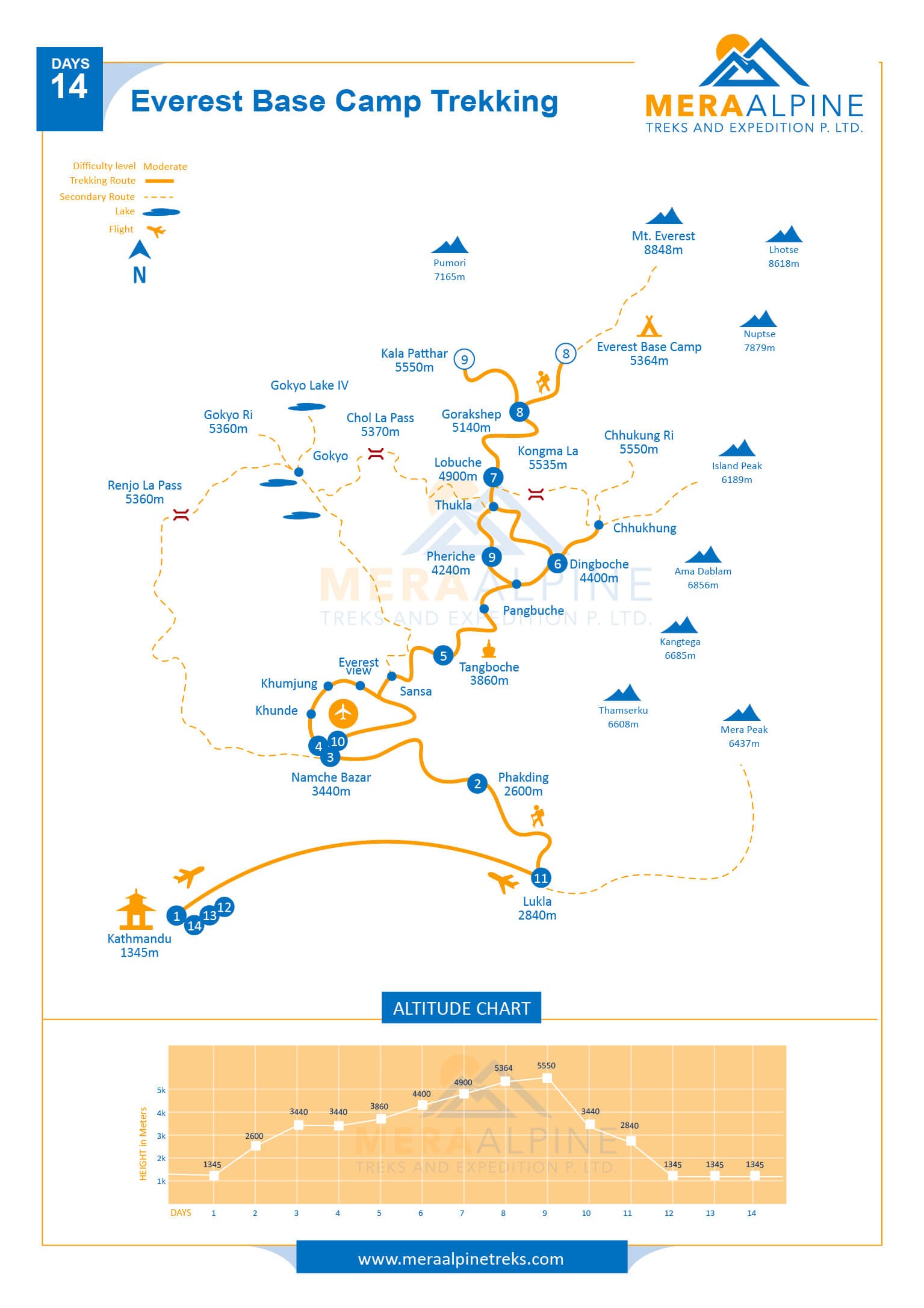 Everest Base Camp Trek map