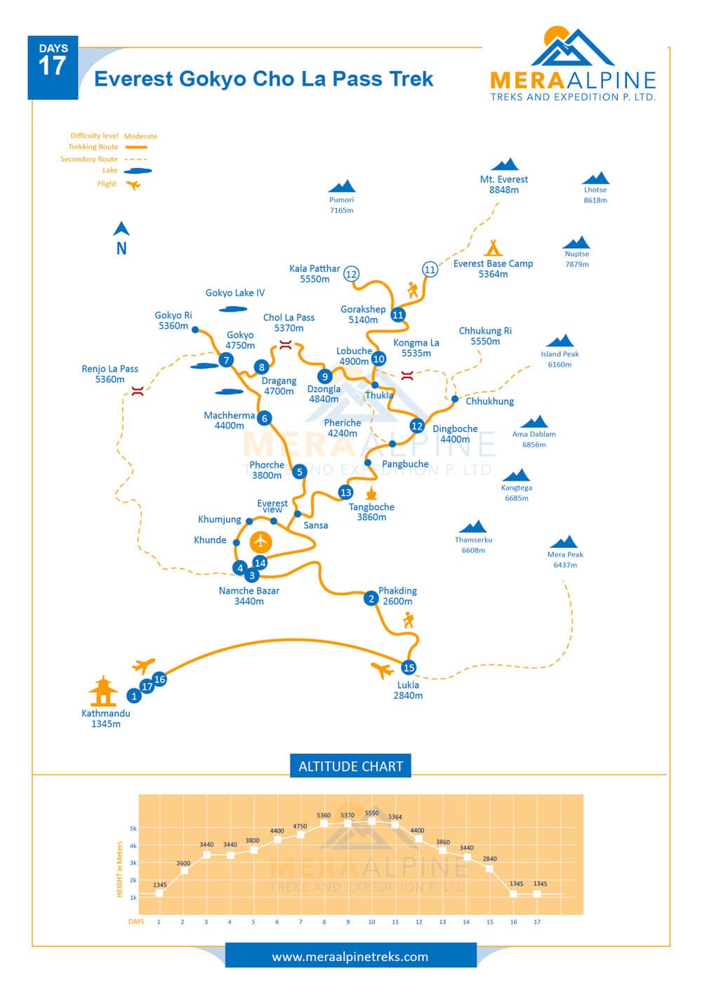 Everest Gokyo Chola Pass Trek map