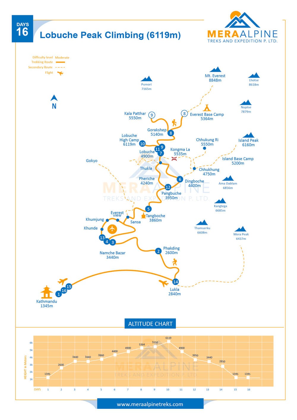 Lobuche Peak Climbing map