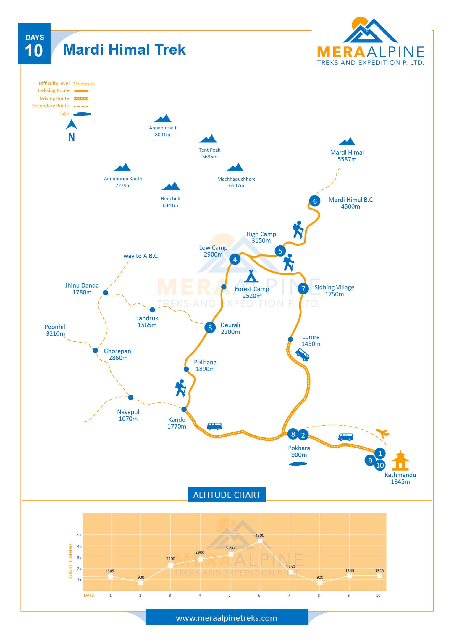 Mardi Himal Trek map