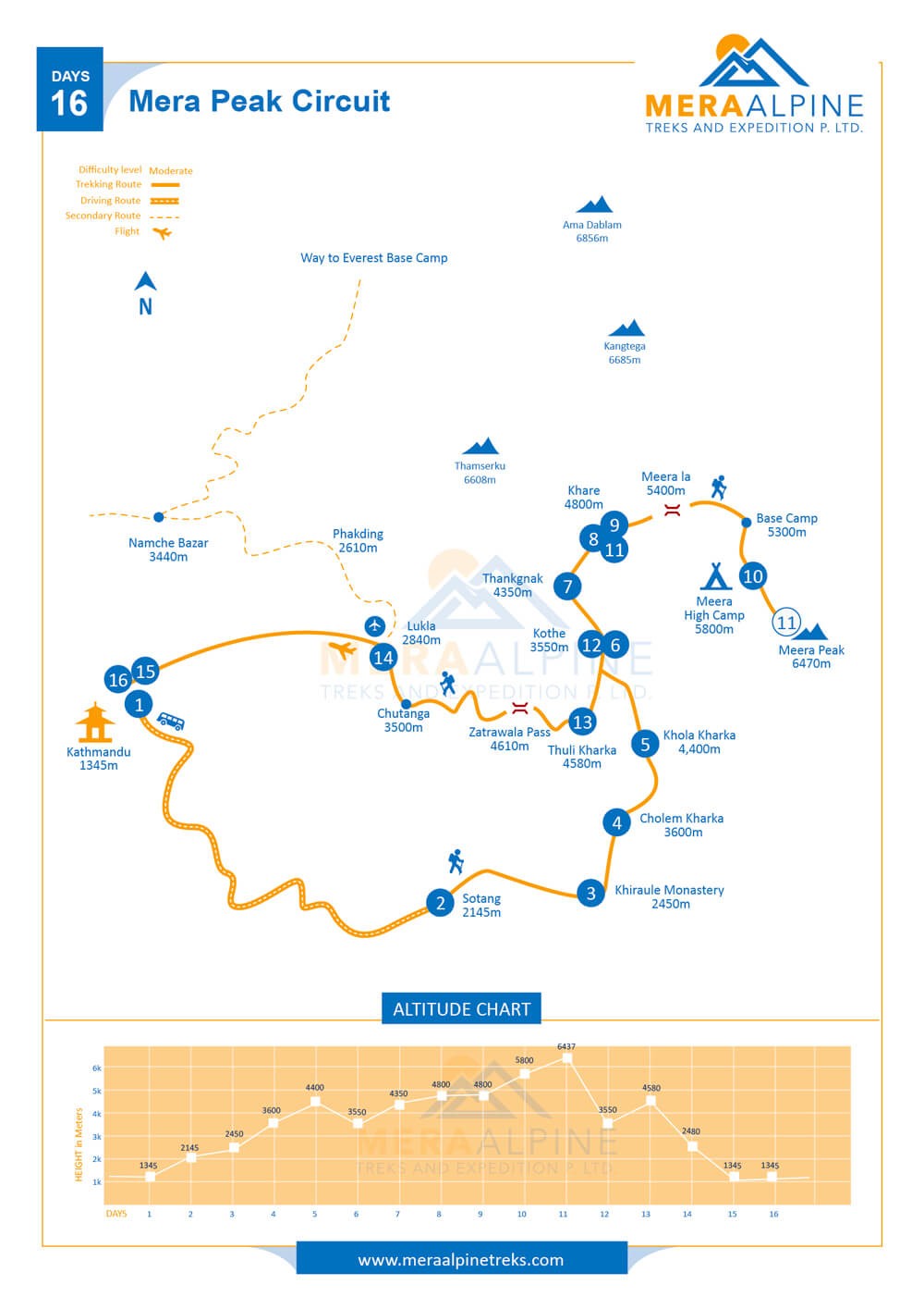 Mera Peak Circuit Trekking map