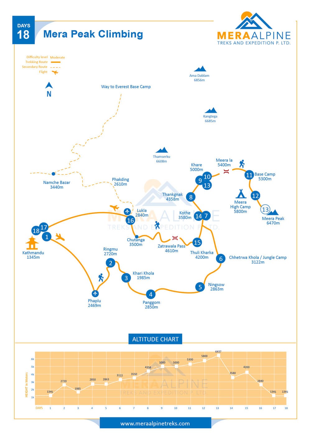 Mera Peak Climbing map