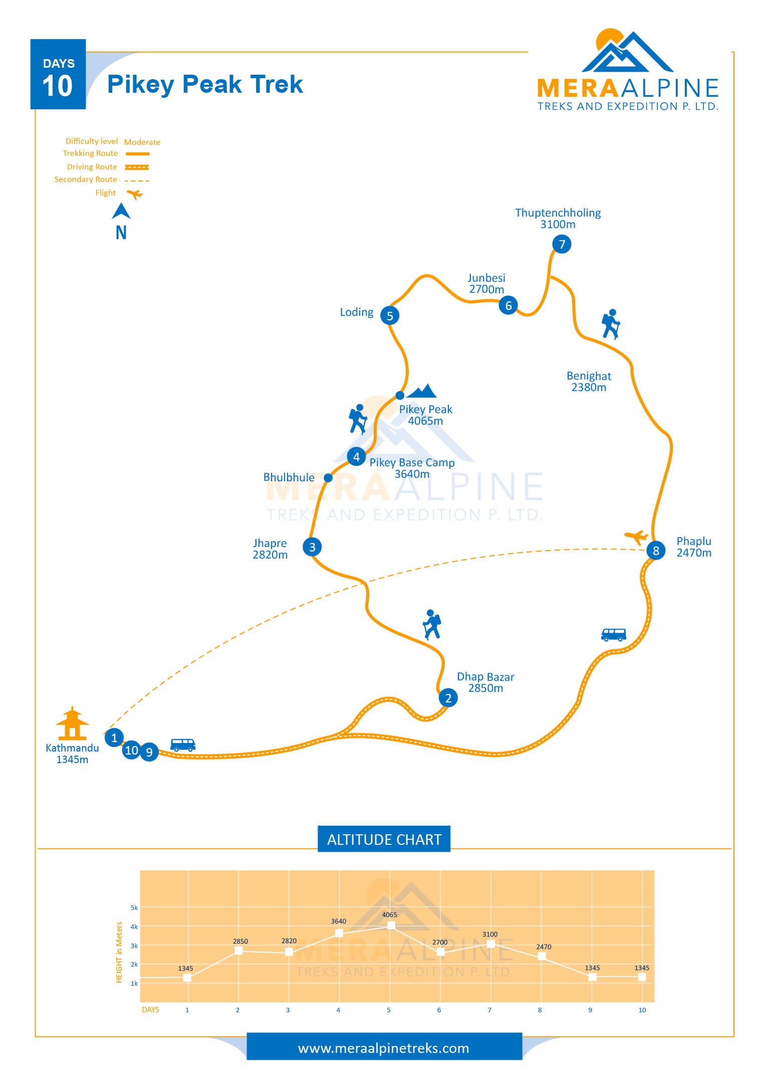 Pikey Peak Trek map